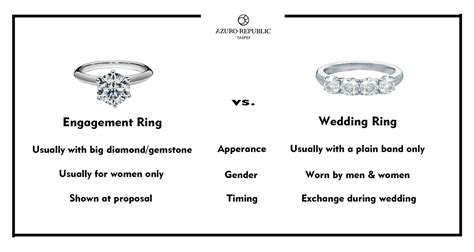 engagement rings vs wedding bands